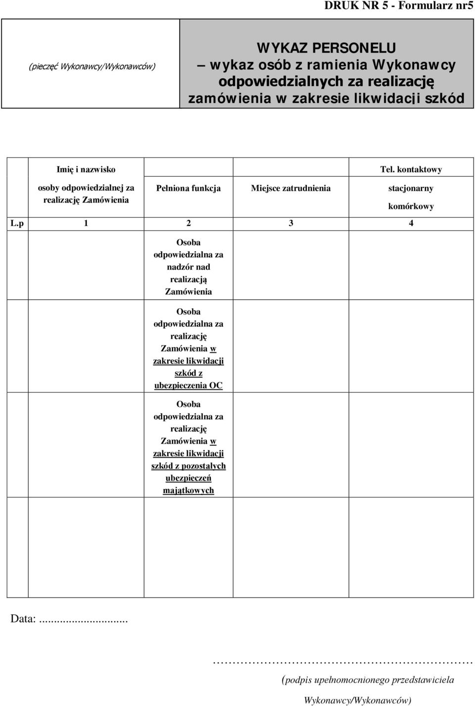 kontaktowy osoby odpowiedzialnej za realizację Zamówienia Pełniona funkcja Miejsce zatrudnienia stacjonarny komórkowy L.