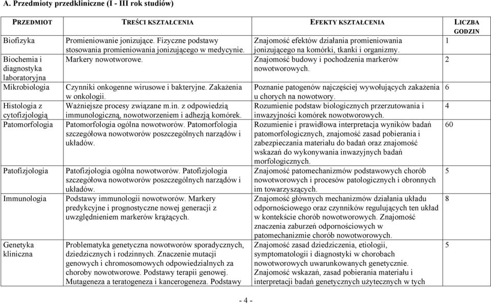 Czynniki onkogenne wirusowe i bakteryjne. Zakażenia w onkologii. Ważniejsze procesy związane m.in. z odpowiedzią immunologiczną, nowotworzeniem i adhezją komórek. Patomorfologia ogólna nowotworów.