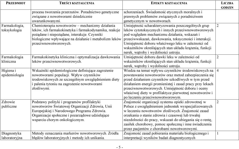 Chemioterapia nowotworów mechanizmy działania leków, ich farmakokinetyka i farmakodynamika, reakcje pożądane i niepożądane, interakcje.