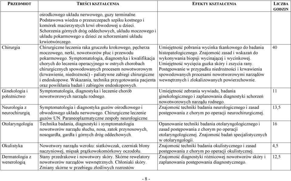 Schorzenia górnych dróg oddechowych, układu moczowego i układu pokarmowego u dzieci ze schorzeniami układu krwiotwórczego.