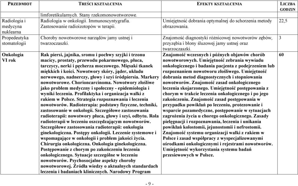 Rak piersi, jajnika, sromu i pochwy szyjki i trzonu macicy, prostaty, przewodu pokarmowego, płuca, tarczycy, nerki i pęcherza moczowego. Mięsaki tkanek miękkich i kości.