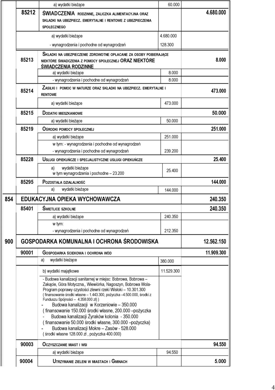 000 ZASIŁKI I POMOC W NATURZE ORAZ SKŁADKI NA UBEZPIECZ. EMERYTALNE I RENTOWE 8.000 473.000 473.000 85215 DODATKI MIESZKANIOWE 50.000 50.000 85219 OŚRODKI POMOCY SPOŁECZNEJ 251.000 251.