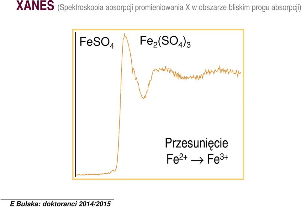 bliskim progu absorpcji) FeSO 4