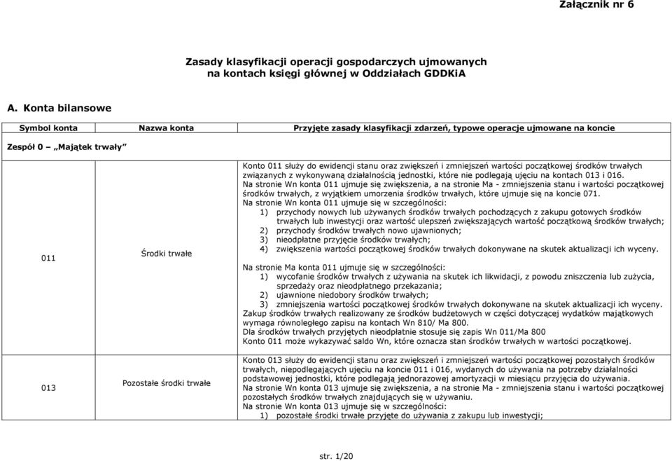 do ewidencji stanu oraz zwiększeń i zmniejszeń wartości początkowej środków trwałych związanych z wykonywaną działalnością jednostki, które nie podlegają ujęciu na kontach 013 i 016.