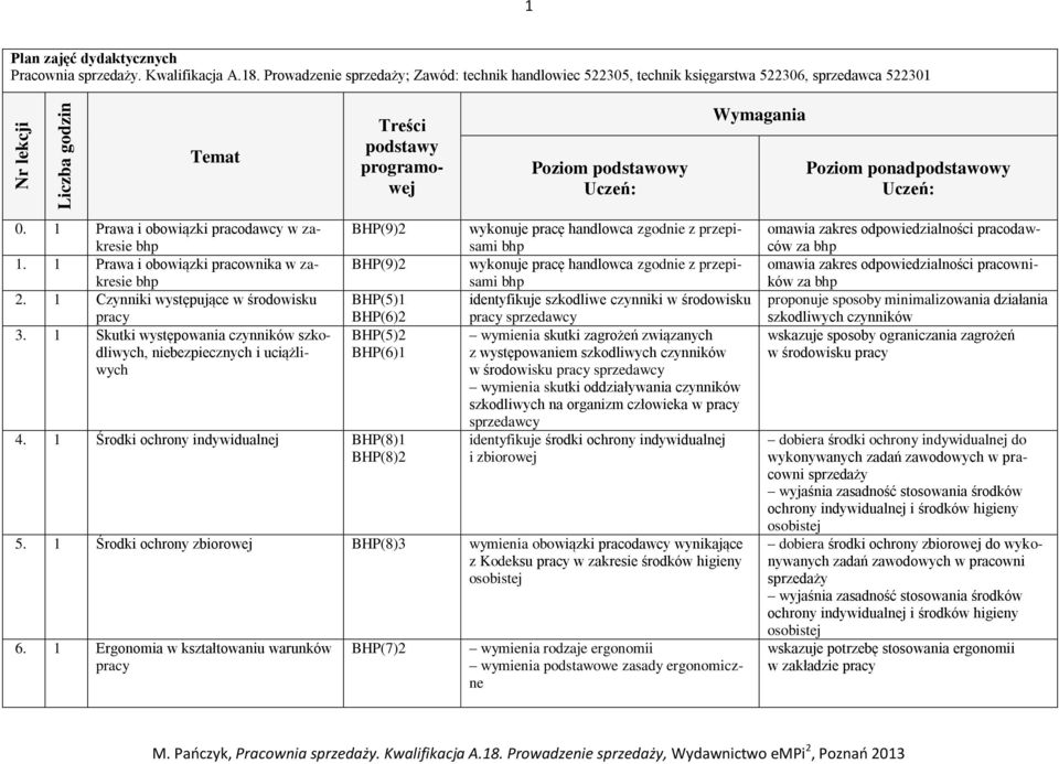 1 Prawa i obowiązki pracodawcy w zakresie bhp 1. 1 Prawa i obowiązki pracownika w zakresie bhp 2. 1 Czynniki występujące w środowisku pracy 3.