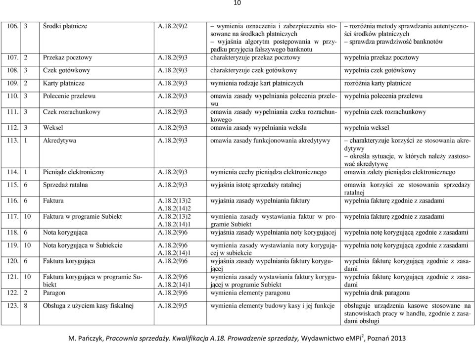 środków płatniczych sprawdza prawdziwość banknotów 107. 2 Przekaz pocztowy A.18.2(9)3 charakteryzuje przekaz pocztowy wypełnia przekaz pocztowy 108. 3 Czek gotówkowy A.18.2(9)3 charakteryzuje czek gotówkowy wypełnia czek gotówkowy 109.