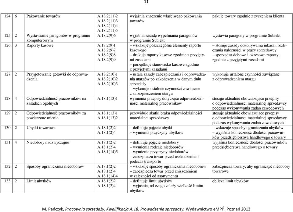 18.1(13)1 A.18.1(13)2 130. 2 Ubytki towarowe A.18.1(2)2 A.18.1(2)4 131. 4 Niedobory nadzwyczajne A.18.1(2)2 A.18.1(2)4 A.18.1(14)5 132. 2 Sposoby ograniczania niedoborów A.18.1(2)2 A.18.1(2)4 A.18.1(14)4 133.