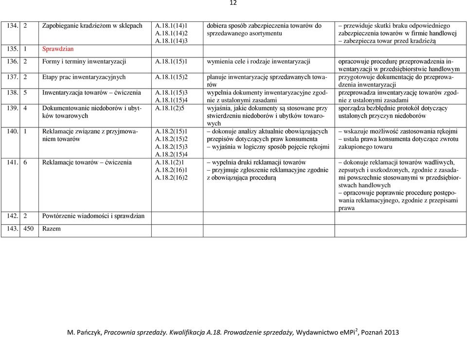 2 Formy i terminy inwentaryzacji A.18.1(15)1 wymienia cele i rodzaje inwentaryzacji opracowuje procedurę przeprowadzenia inwentaryzacji w przedsiębiorstwie handlowym 137.