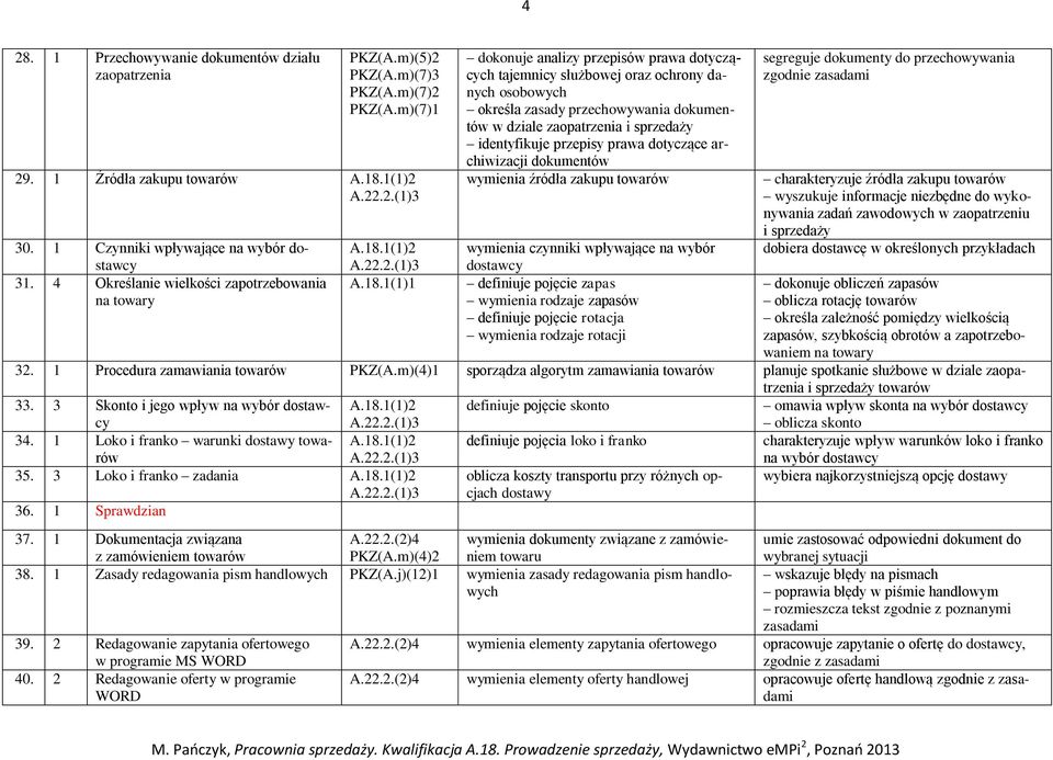 1(1)1 dokonuje analizy przepisów prawa dotyczących tajemnicy służbowej oraz ochrony danych osobowych określa zasady przechowywania dokumentów w dziale zaopatrzenia i identyfikuje przepisy prawa