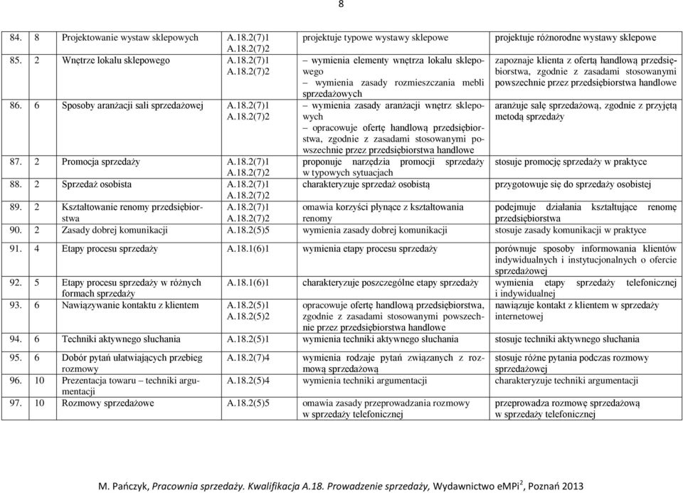 2(7)1 86. 6 Sposoby aranżacji sali sprzedażowej A.18.