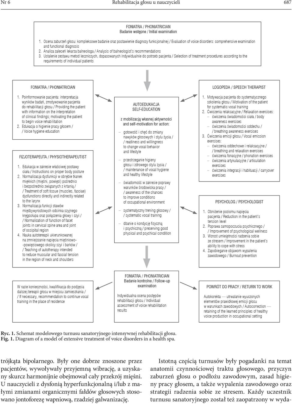 Analiza zaleceń lekarza balneologa / Analysis of balneologist s recommendations 3.