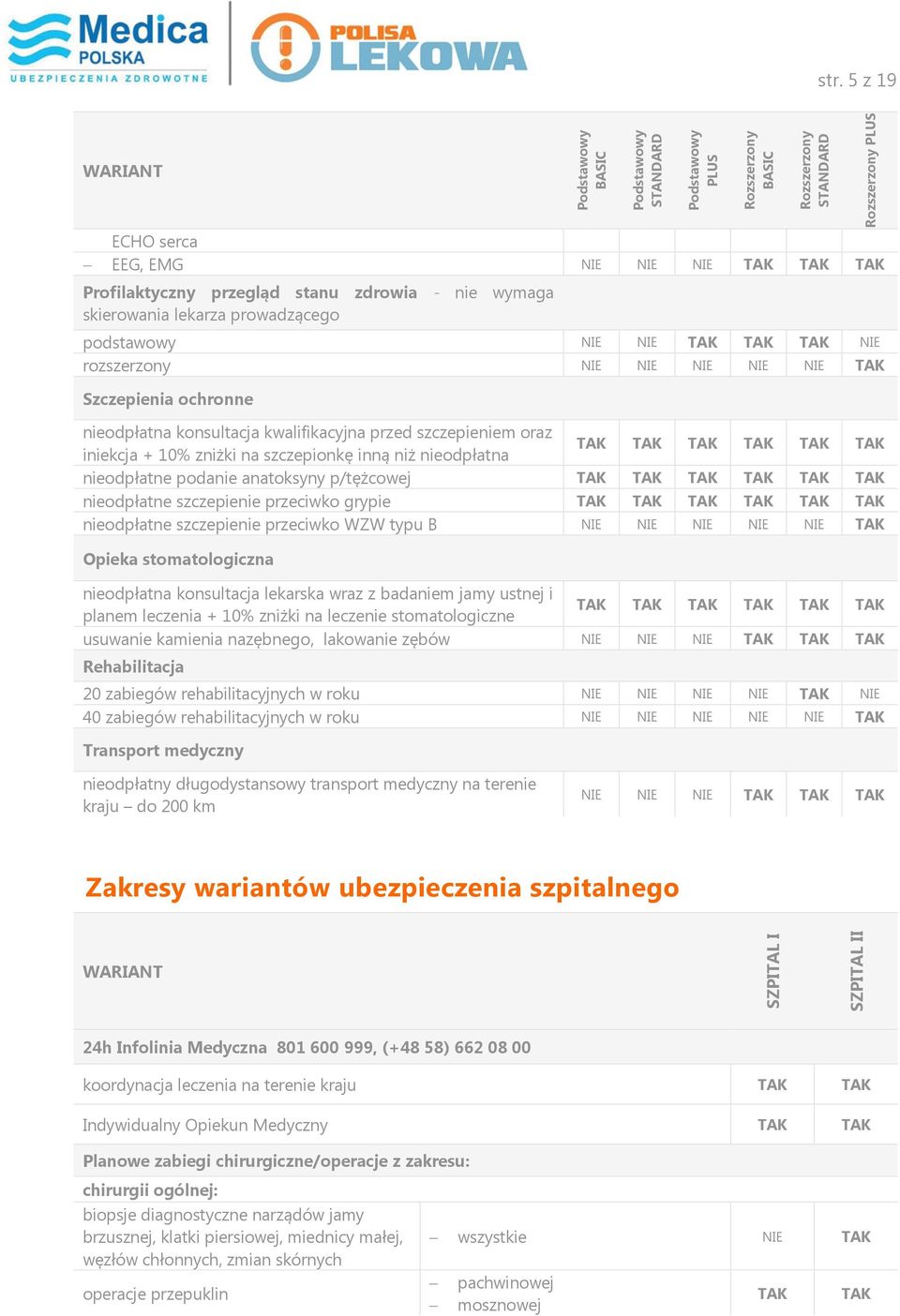 kwalifikacyjna przed szczepieniem oraz iniekcja + 10% zniżki na szczepionkę inną niż nieodpłatna nieodpłatne podanie anatoksyny p/tężcowej nieodpłatne szczepienie przeciwko grypie nieodpłatne