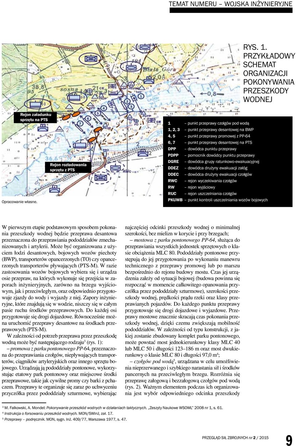 punktu przeprawy PDPP pomocnik dowódcy punktu przeprawy DGRE dowódca grupy ratunkowo-ewakuacyjnej DDEZ dowódca drużyny ewakuacji załóg DDEC dowódca drużyny ewakuacji czołgów RWC rejon wyczekiwania