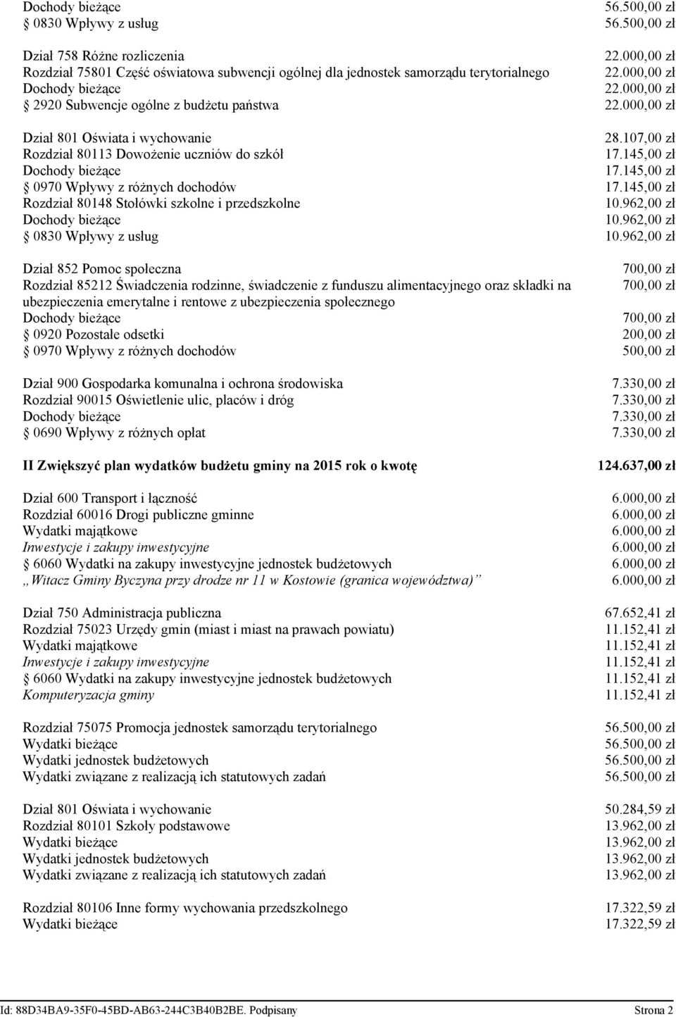 145,00 zł Rozdział 80148 Stołówki szkolne i przedszkolne 10.962,00 zł 10.962,00 zł 0830 Wpływy z usług 10.