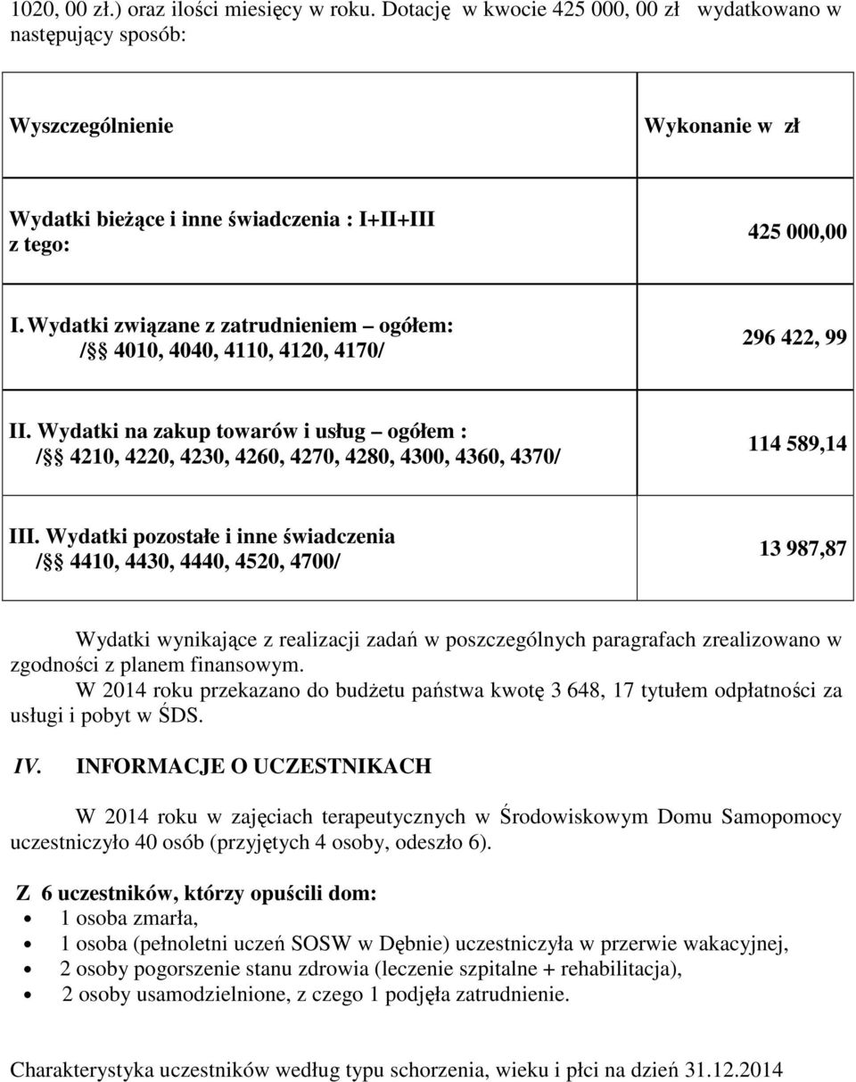 Wydatki związane z zatrudnieniem ogółem: / 4010, 4040, 4110, 4120, 4170/ 296 422, 99 II.