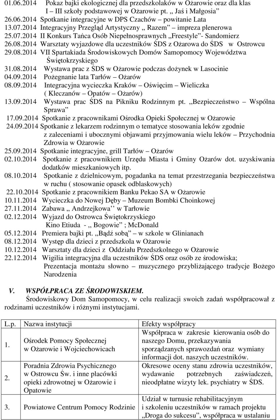 2014 Warsztaty wyjazdowe dla uczestników ŚDS z Ożarowa do ŚDS w Ostrowcu 29.08.2014 VII Spartakiada Środowiskowych Domów Samopomocy Województwa Świętokrzyskiego 31.08.2014 Wystawa prac z ŚDS w Ożarowie podczas dożynek w Lasocinie 04.