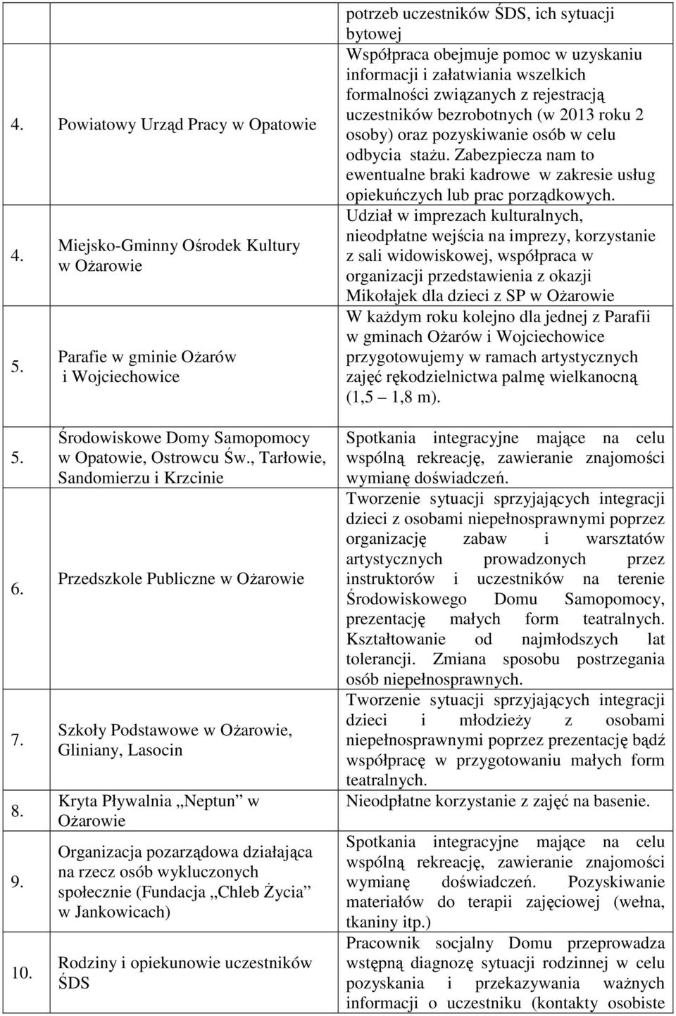 wszelkich formalności związanych z rejestracją uczestników bezrobotnych (w 2013 roku 2 osoby) oraz pozyskiwanie osób w celu odbycia stażu.