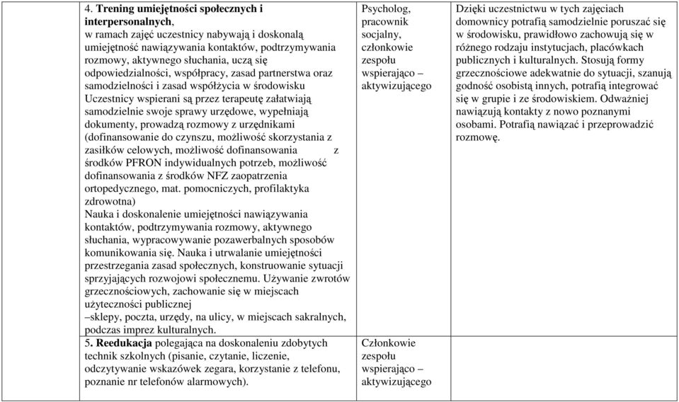 dokumenty, prowadzą rozmowy z urzędnikami (dofinansowanie do czynszu, możliwość skorzystania z zasiłków celowych, możliwość dofinansowania z środków PFRON indywidualnych potrzeb, możliwość