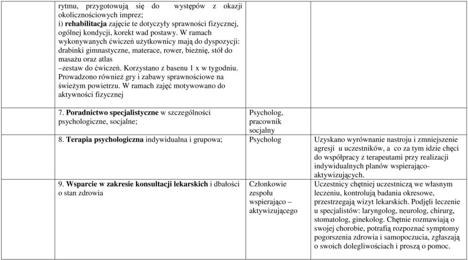 Prowadzono również gry i zabawy sprawnościowe na świeżym powietrzu. W ramach zajęć motywowano do aktywności fizycznej 7.