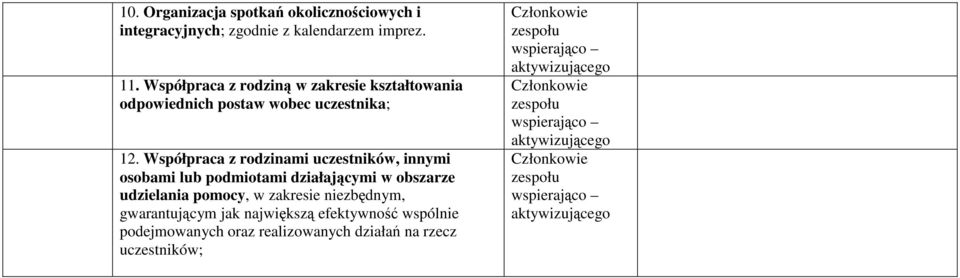 Współpraca z rodzinami uczestników, innymi osobami lub podmiotami działającymi w obszarze udzielania pomocy, w