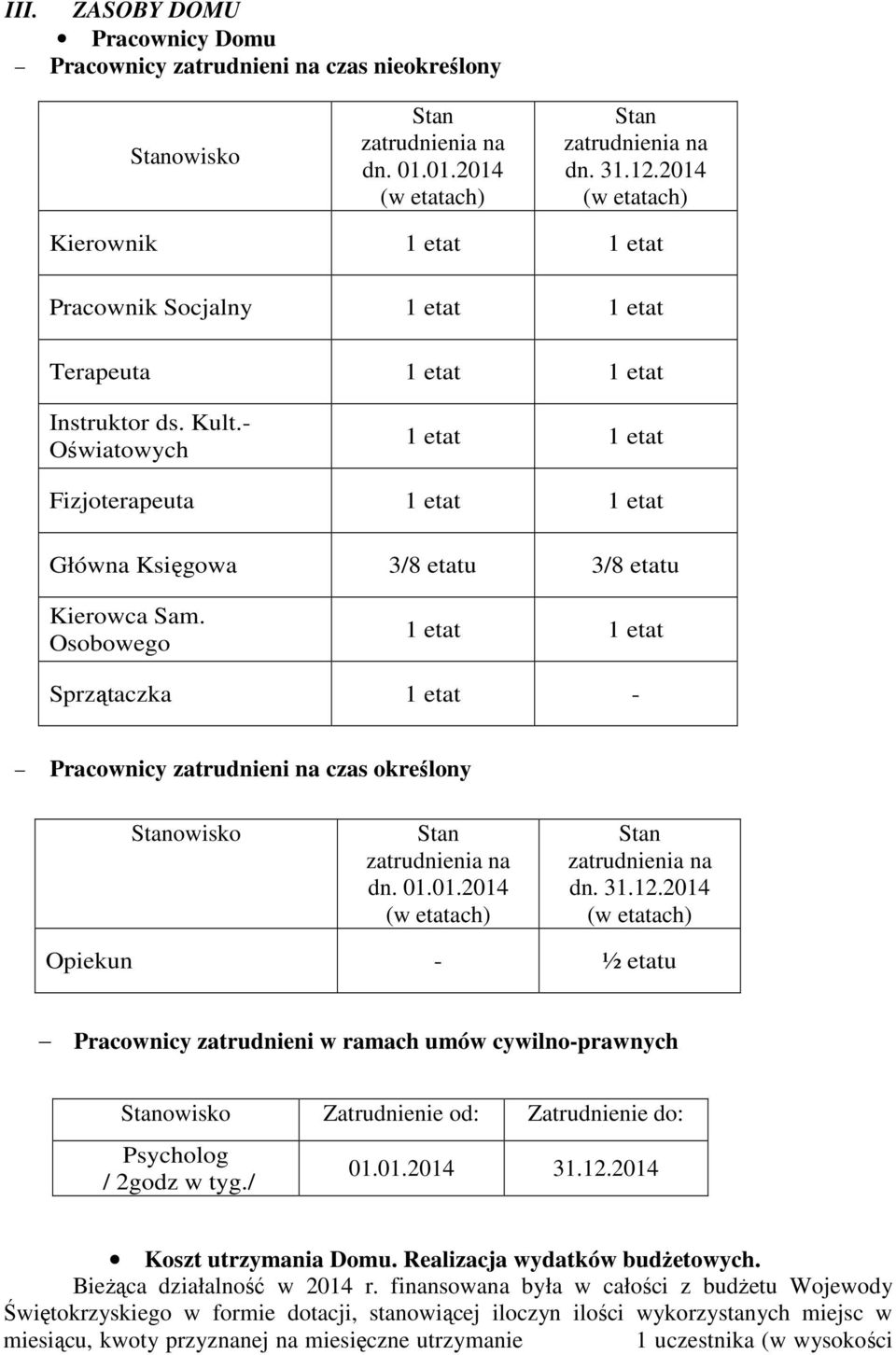 - Oświatowych 1 etat 1 etat Fizjoterapeuta 1 etat 1 etat Główna Księgowa 3/8 etatu 3/8 etatu Kierowca Sam.