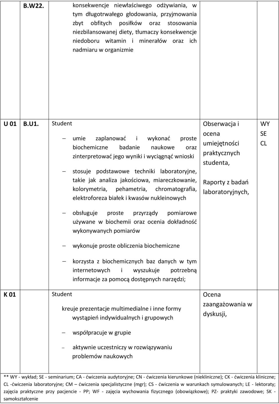 oraz ich nadmiaru w organizmie U 01 B.U1.