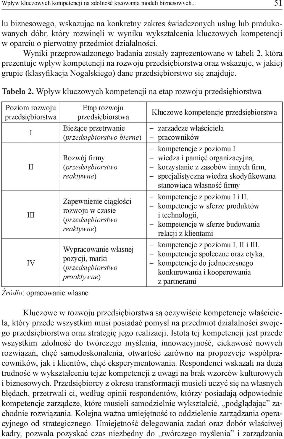 Wyniki przeprowadzonego badania zostały zaprezentowane w tabeli 2, która prezentuje wpływ kompetencji na rozwoju przedsiębiorstwa oraz wskazuje, w jakiej grupie (klasyfikacja Nogalskiego) dane