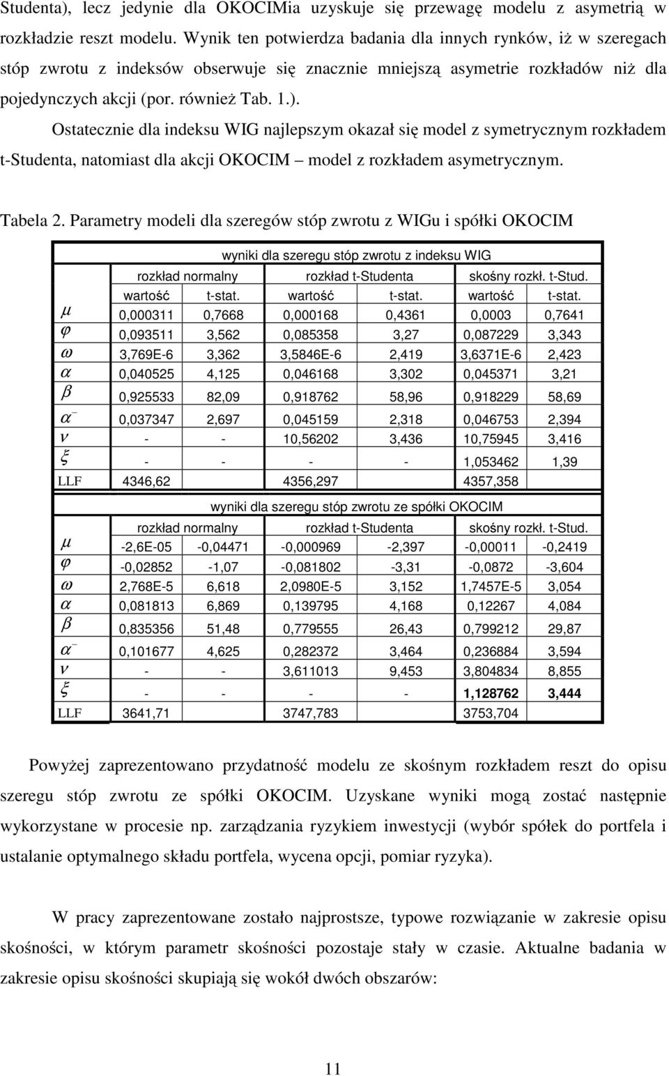 Osaecznie dla indeksu WIG najlepszym okazał się model z symerycznym rozkładem -Sudena, naomias dla akcji OKOCIM model z rozkładem asymerycznym. Tabela.