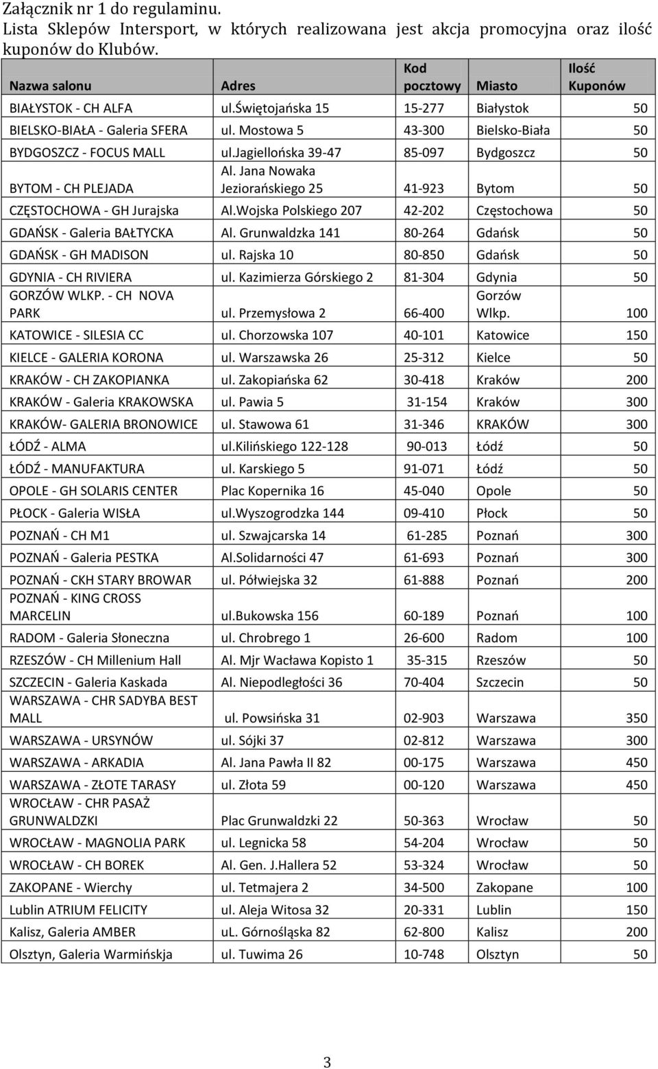 Mostowa 5 43-300 Bielsko-Biała 50 BYDGOSZCZ - FOCUS MALL ul.jagiellońska 39-47 85-097 Bydgoszcz 50 Al. Jana Nowaka BYTOM - CH PLEJADA Jeziorańskiego 25 41-923 Bytom 50 CZĘSTOCHOWA - GH Jurajska Al.