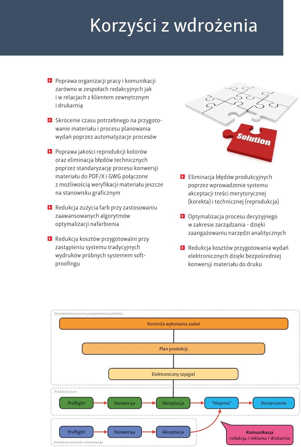 i GWG połączone z możliwością weryfikacji materiału jeszcze na stanowisku graficznym Redukcja zużycia farb przy zastosowaniu zaawansowanych algorytmów optymalizacji nafarbienia Redukcja kosztów