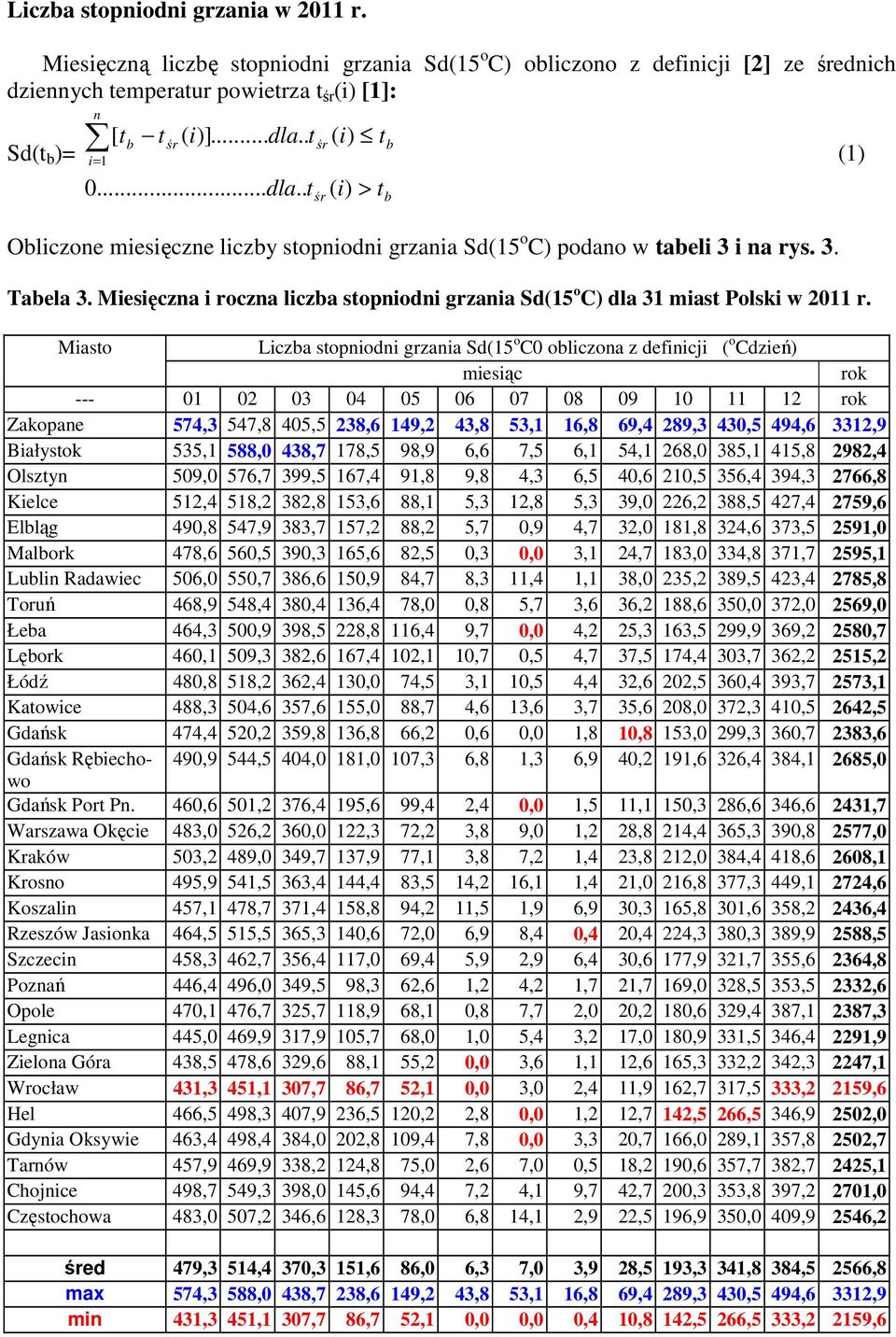 Miesięczna i roczna liczba stopniodni grzania Sd(15 ) dla 31 miast Polski w 2011 r.