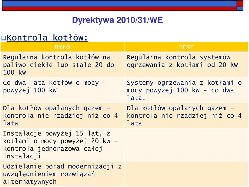 jednorazowa całej instalacji Udzielanie porad modernizacji z uwzględnieniem rozwiązań alternatywnych JEST Regularna kontrola systemów