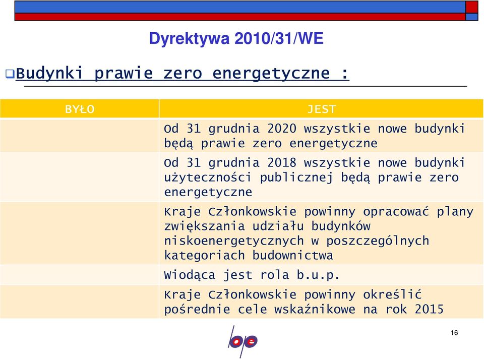 energetyczne Kraje Członkowskie powinny opracować plany zwiększania udziału budynków niskoenergetycznych w