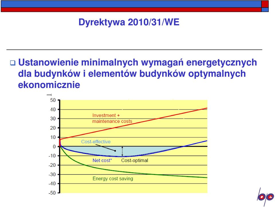 wymagań energetycznych dla