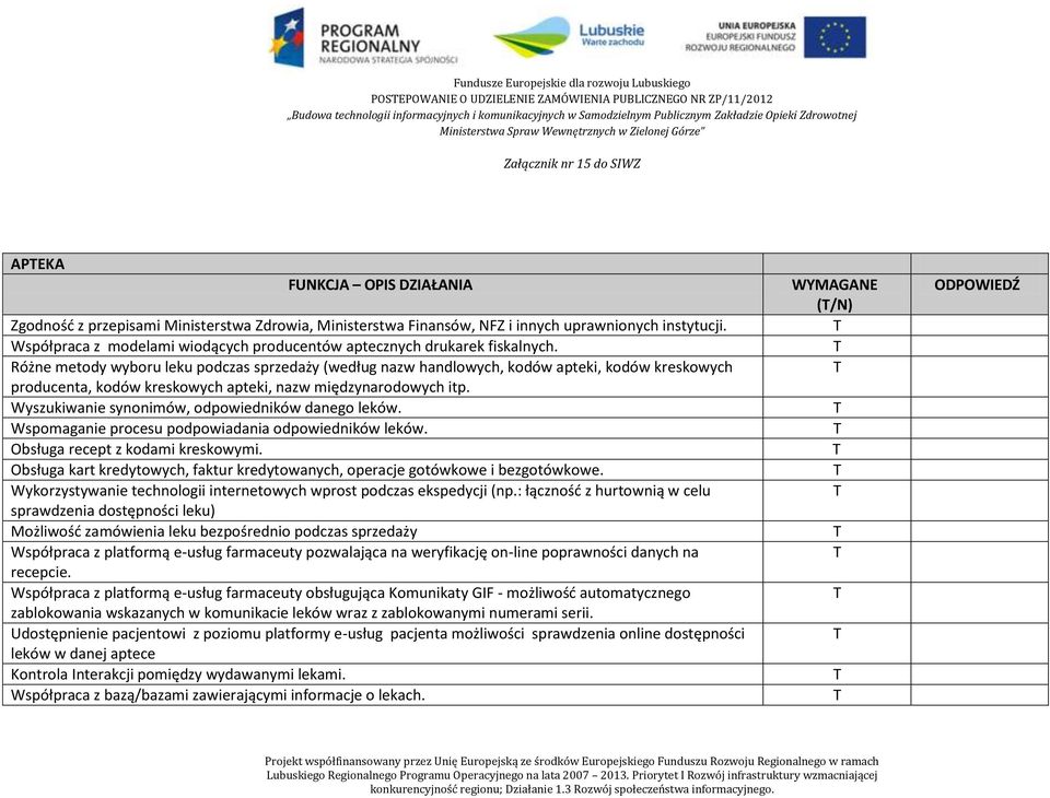 Różne metody wyboru leku podczas sprzedaży (według nazw handlowych, kodów apteki, kodów kreskowych producenta, kodów kreskowych apteki, nazw międzynarodowych itp.