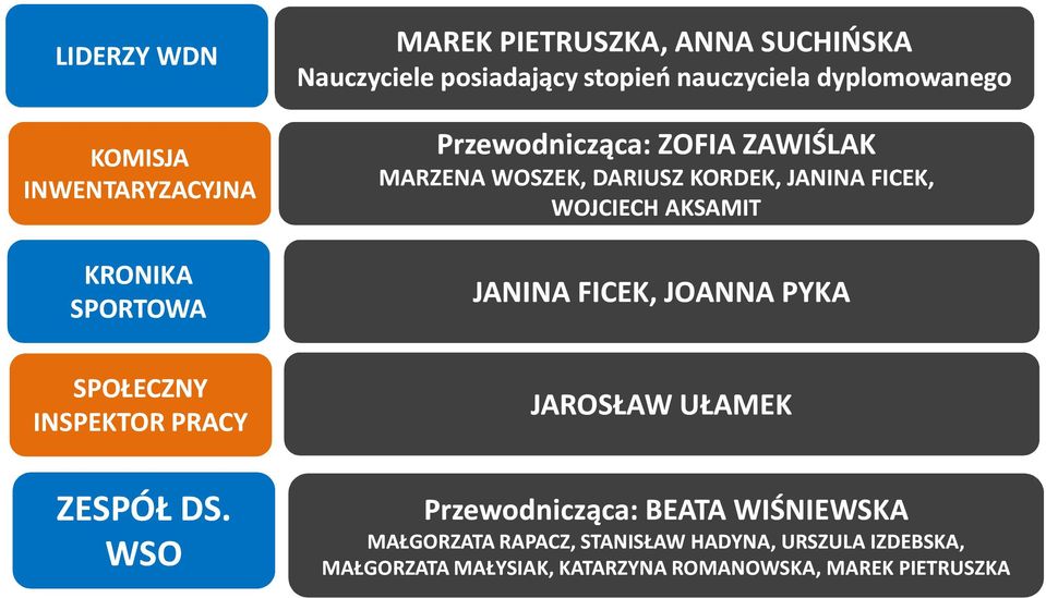 ZAWIŚLAK MARZENA WOSZEK, DARIUSZ KORDEK, JANINA FICEK, WOJCIECH AKSAMIT JANINA FICEK, JOANNA PYKA JAROSŁAW UŁAMEK