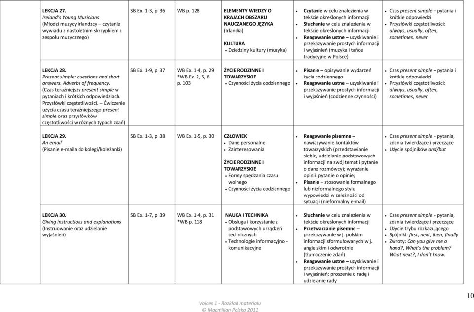 tekście określonych informacji Reagowanie ustne uzyskiwanie i przekazywanie prostych informacji i wyjaśnień (muzyka i tańce tradycyjne w Polsce) Czas present simple pytania i krótkie odpowiedzi