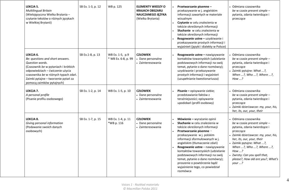 angielskim informacji zawartych w materiale wizualnym Czytanie w celu znalezienia w tekście określonych informacji Słuchanie w celu znalezienia w tekście określonych informacji Reagowanie ustne