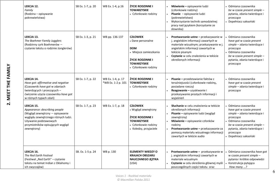 (korzystanie ze słownika) Odmiana czasownika be w czasie present simple pytania, zdania twierdzące i przeczące Dopełniacz saksoński 2. MEET THE FAMILY LEKCJA 13.