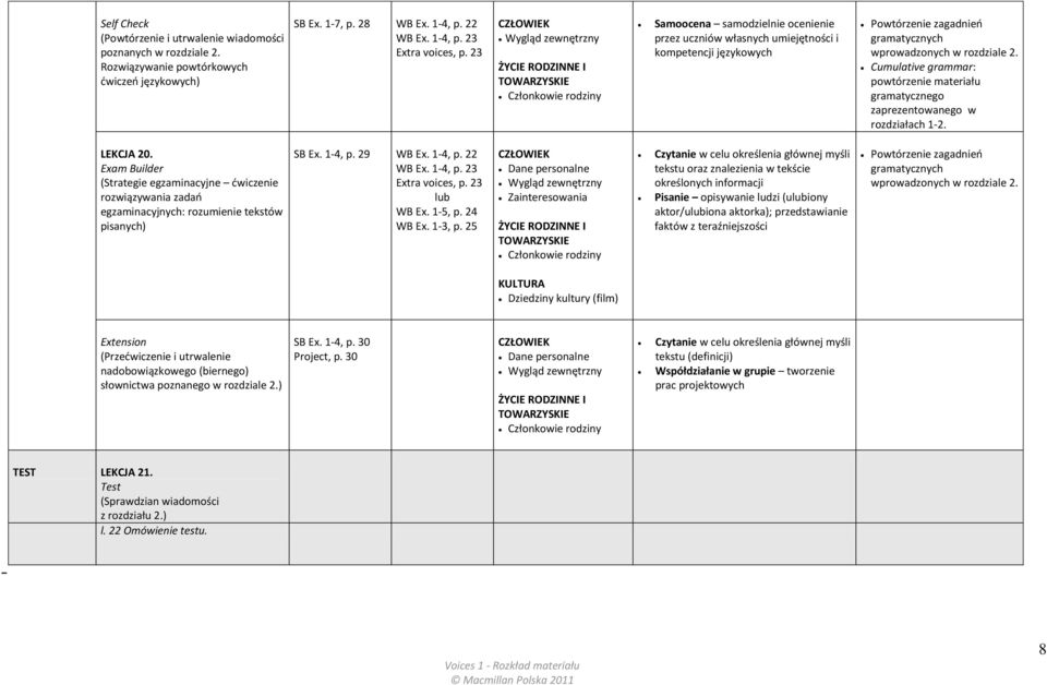 gramatycznych wprowadzonych w rozdziale 2. Cumulative grammar: powtórzenie materiału gramatycznego zaprezentowanego w rozdziałach 1-2. LEKCJA 20.