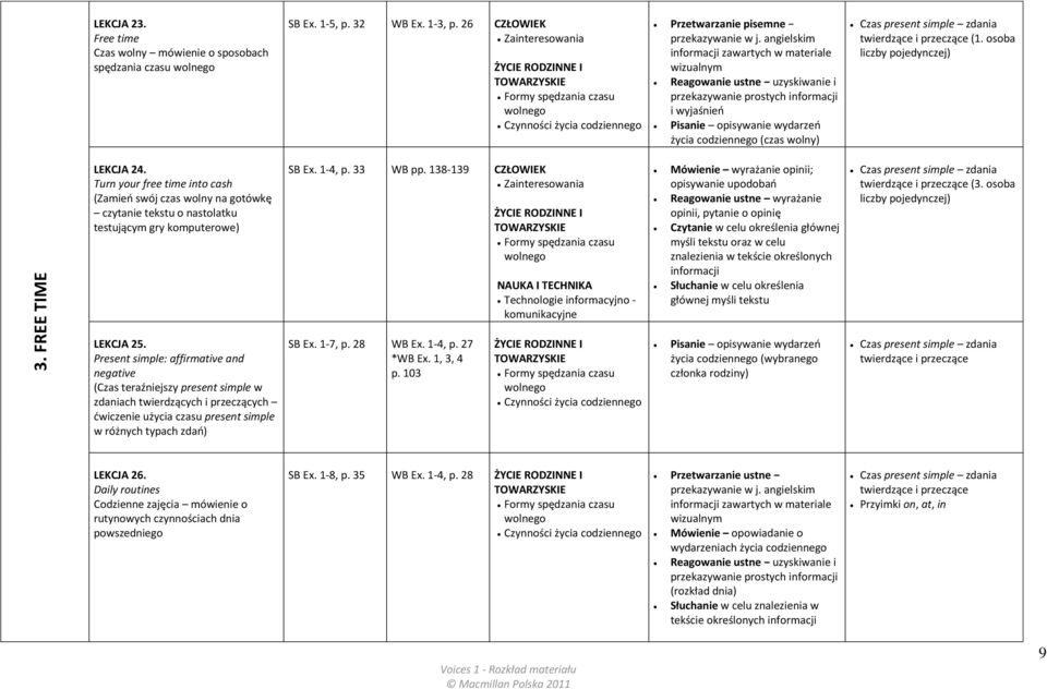angielskim informacji zawartych w materiale wizualnym Reagowanie ustne uzyskiwanie i przekazywanie prostych informacji i wyjaśnień Pisanie opisywanie wydarzeń życia codziennego (czas wolny) Czas