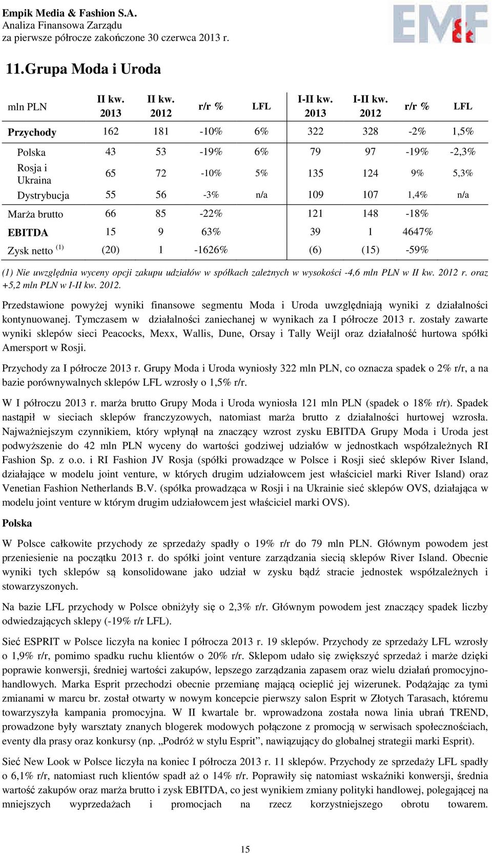 oraz +5,2 w I-. Przedstawione powyżej wyniki finansowe segmentu Moda i Uroda uwzględniają wyniki z działalności kontynuowanej. Tymczasem w działalności zaniechanej w wynikach za I półrocze r.