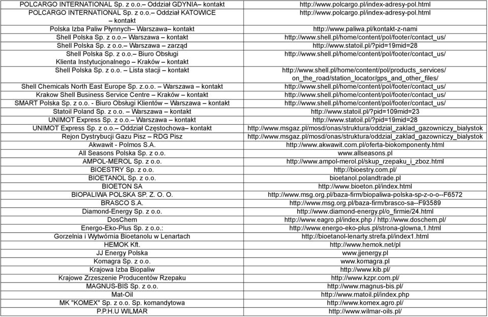 z o.o. - Biuro Obsługi Klientów Warszawa Statoil Poland Sp. z o.o. Warszawa UNIMOT Express Sp. z o.o. Warszawa UNIMOT Express Sp. z o.o. Oddział Częstochowa Rejon Dystrybucji Gazu Pisz RDG Pisz Akwawit - Polmos S.