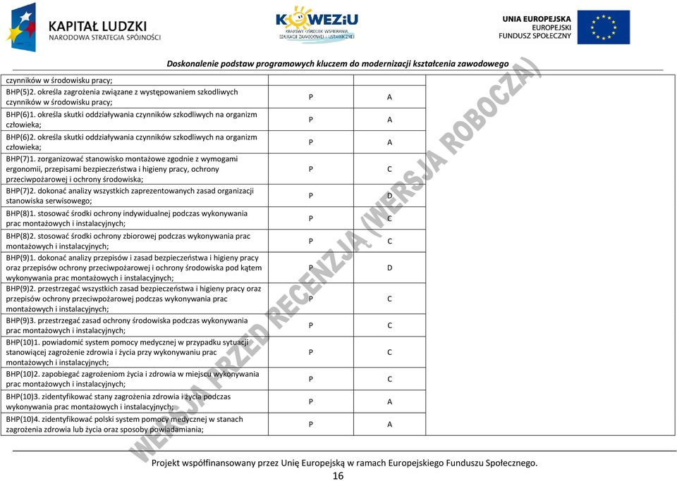 zorganizować stanowisko montażowe zgodnie z wymogami ergonomii, przepisami bezpieczeństwa i higieny pracy, ochrony przeciwpożarowej i ochrony środowiska; BH(7)2.