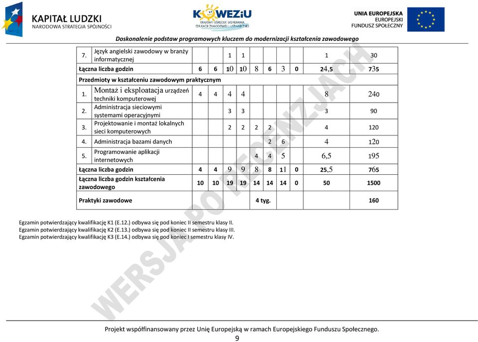 rojektowanie i montaż lokalnych sieci komputerowych 2 2 2 2 4 120 4. dministracja bazami danych 2 6 4 120 5.