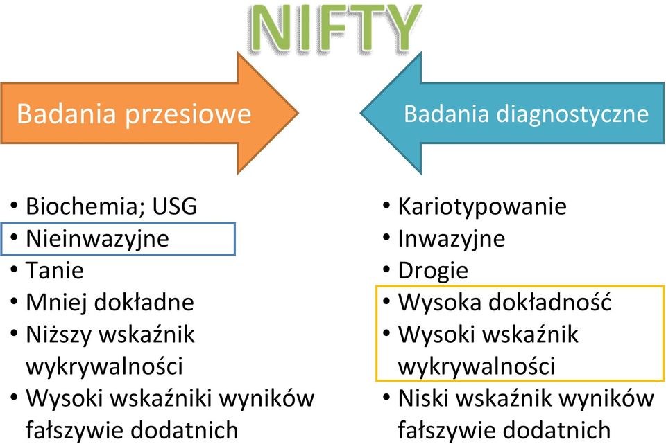 wyników fałszywie dodatnich Kariotypowanie Inwazyjne Drogie Wysoka