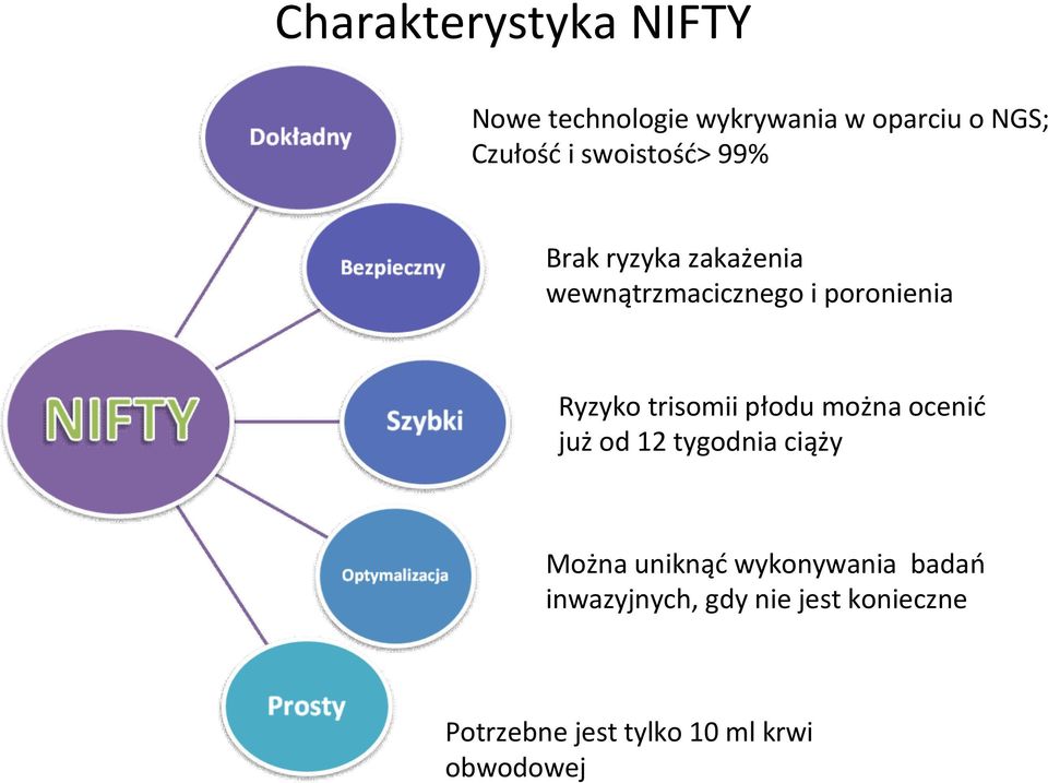 trisomii płodu można ocenić już od 12 tygodnia ciąży Można uniknąć wykonywania