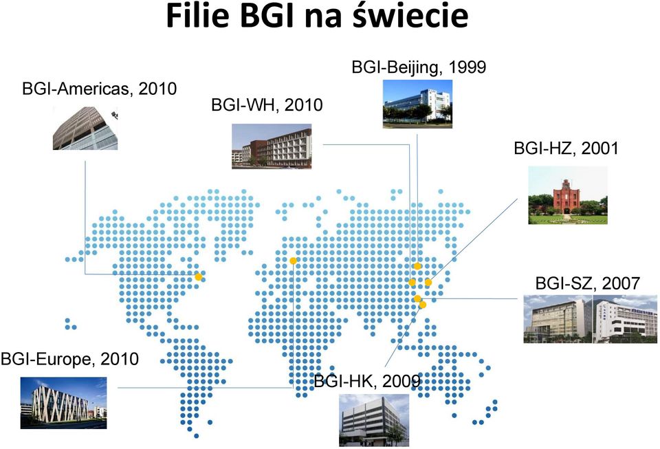 BGI-Beijing, 1999 BGI-HZ, 2001