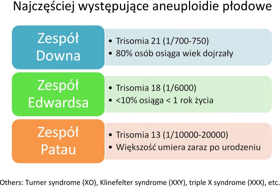 Turner syndrome (XO),