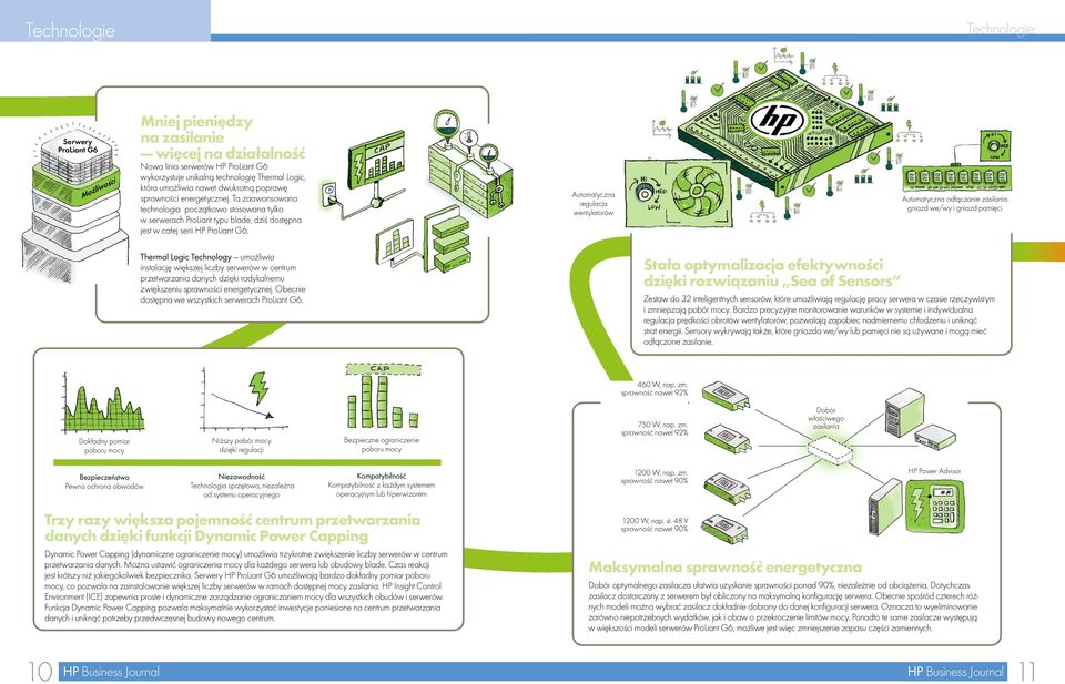 Automatyczna regulacja wentylatorów Automatyczna odłączanie zasilania gniazd we/wy i gniazd pamięci Thermal Logic Technology umożliwia instalację większej liczby serwerów w centrum przetwarzania